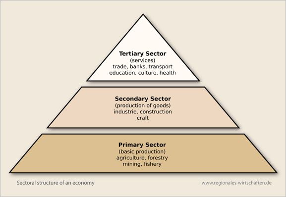 Regional Economy Systems As Complement To Globalisation 